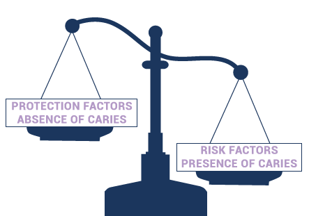 scales with risk factors on one side and protection factors on the other